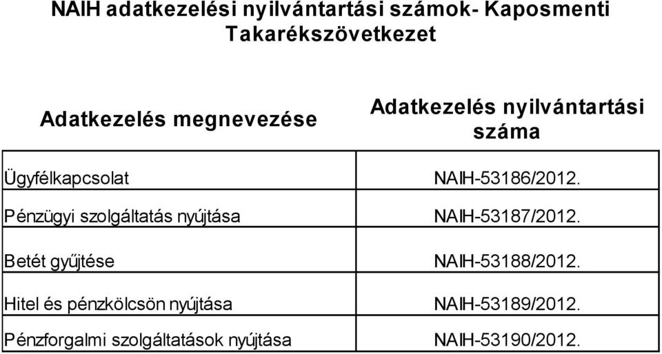 pénzkölcsön nyújtása Pénzforgalmi szolgáltatások nyújtása Adatkezelés nyilvántartási