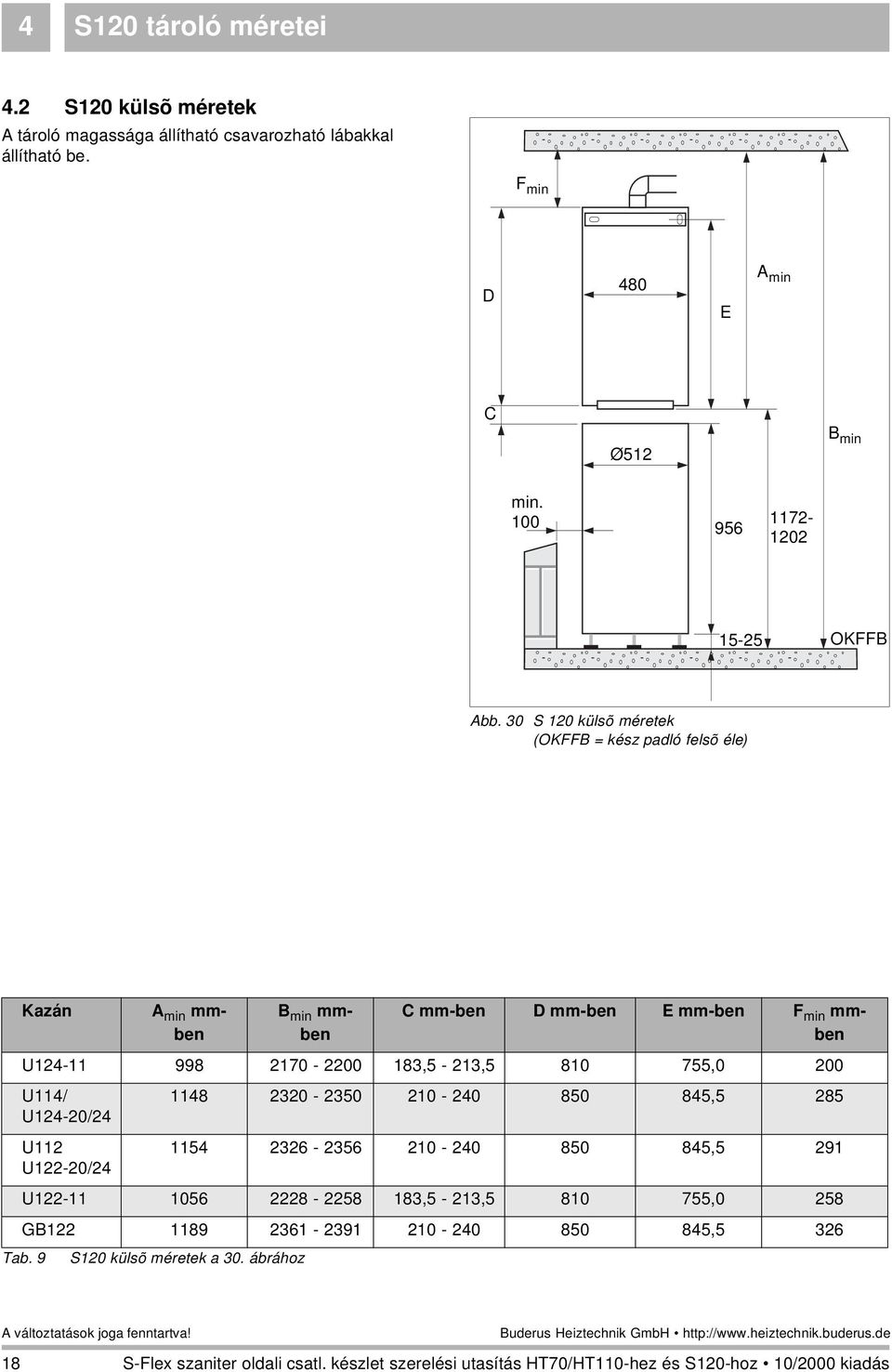 ábrához B min mmben C mm-ben D mm-ben E mm-ben F min mmben U124-11 998 210-2200 183,5-213,5 810 55,0 200 U114/ 1148 2320-2350 210-240 850 845,5