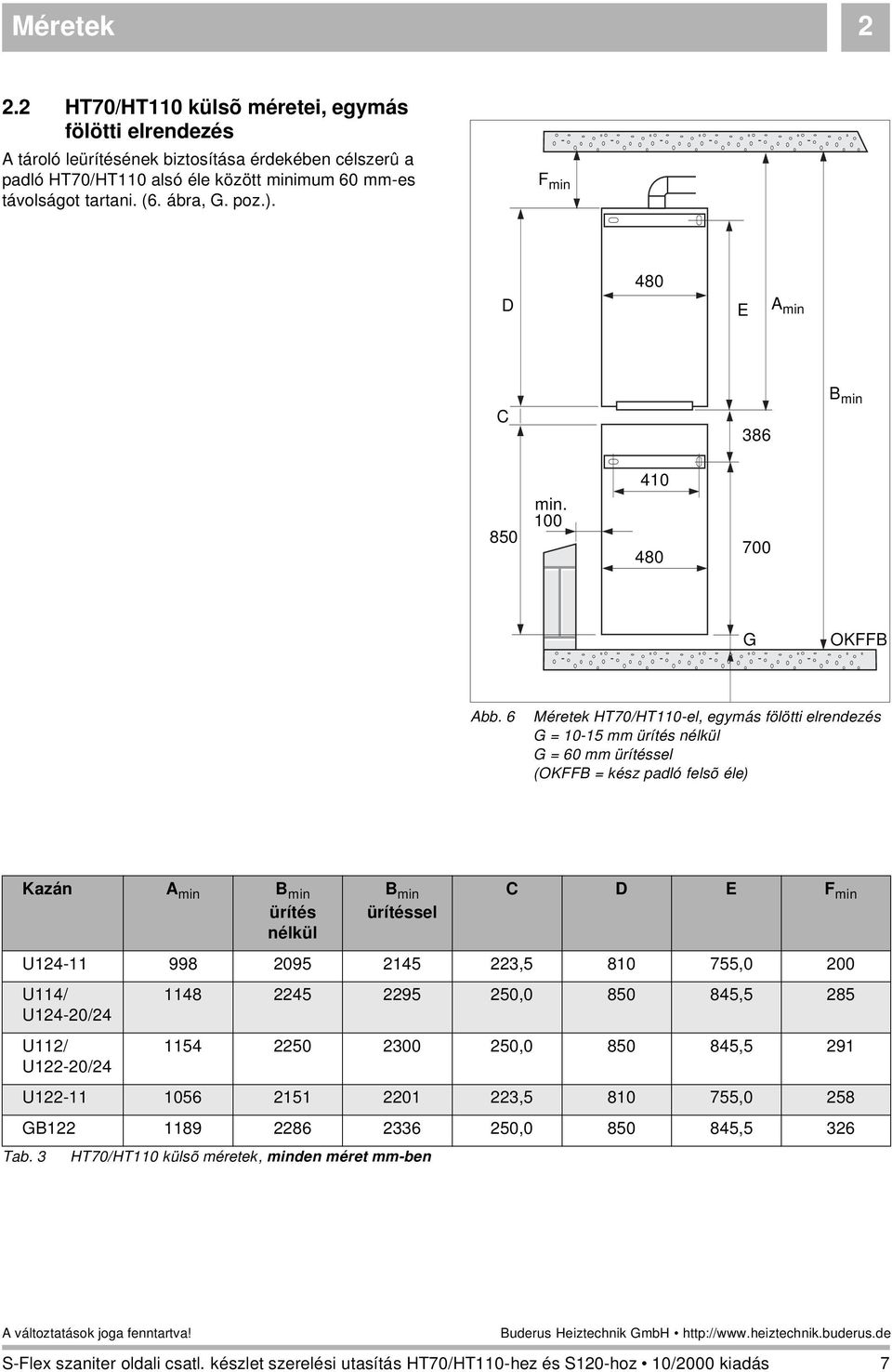 ábra, G. poz.). F min 480 D E A min C 38 B min 410 850 min. 100 480 00 G OKFFB Abb.