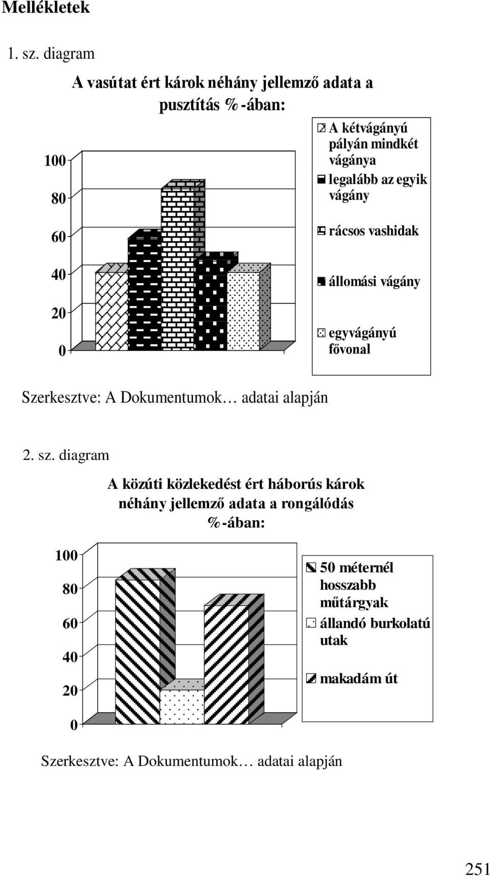 az egyik vágány 60 40 20 0 rácsos vashidak állomási vágány egyvágányú fővonal Szerkesztve: A Dokumentumok adatai alapján