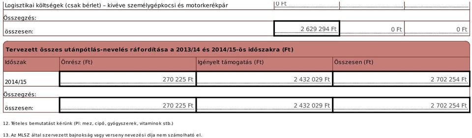 (Ft) 270 225 Ft 2 432 029 Ft 2 702 254 Ft Özegzé: özeen: 270 225 Ft 2 432 029 Ft 2 702 254 Ft 12.