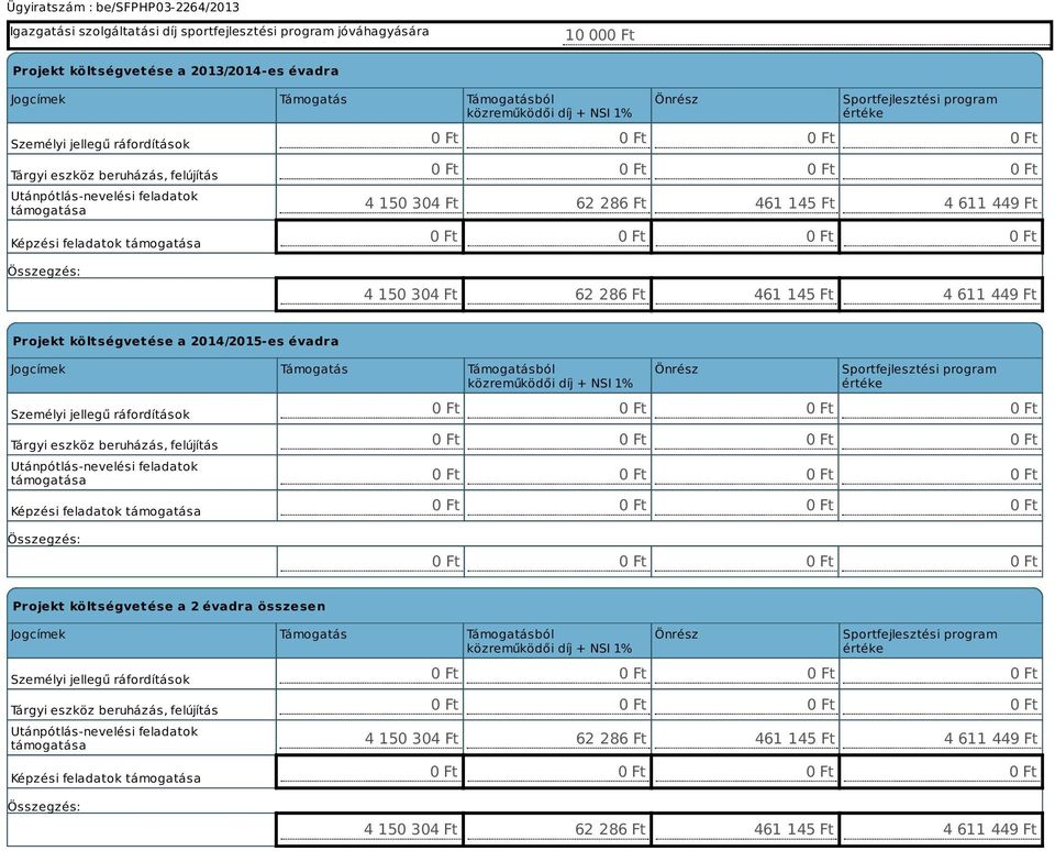 Ft 4 611 449 Ft 0 Ft 4 150 304 Ft 62 286 Ft 461 145 Ft 4 611 449 Ft Projekt költségvetése a 2014/2015-es évadra Jogcímek Támogatás Támogatásból közreműködői díj + NSI 1% Személyi jellegű ráfordítások