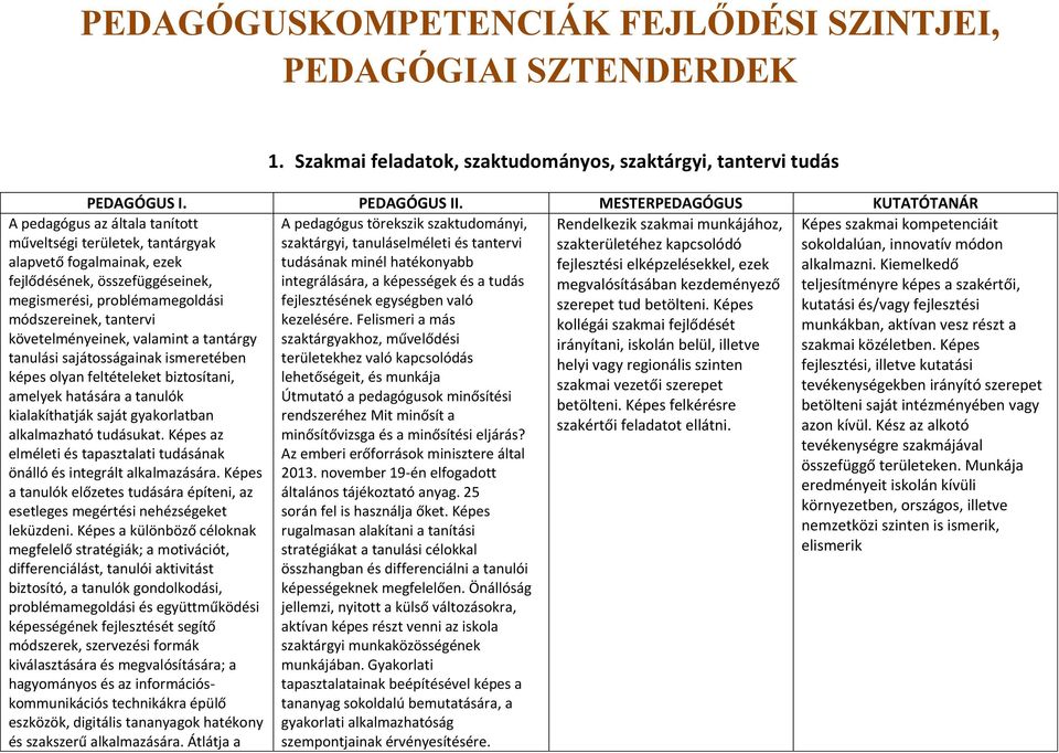 kialakíthatják saját gyakorlatban alkalmazható tudásukat. Képes az elméleti és tapasztalati tudásának önálló és integrált alkalmazására.