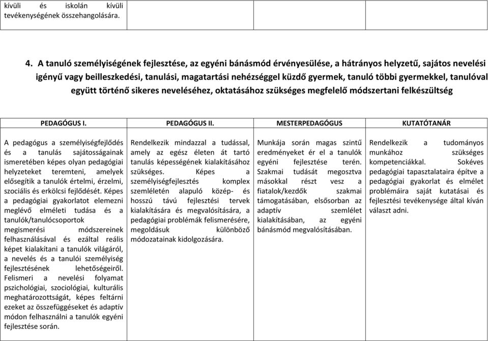 többi gyermekkel, tanulóval együtt történő sikeres neveléséhez, oktatásához szükséges megfelelő módszertani felkészültség A pedagógus a személyiségfejlődés és a tanulás sajátosságainak ismeretében