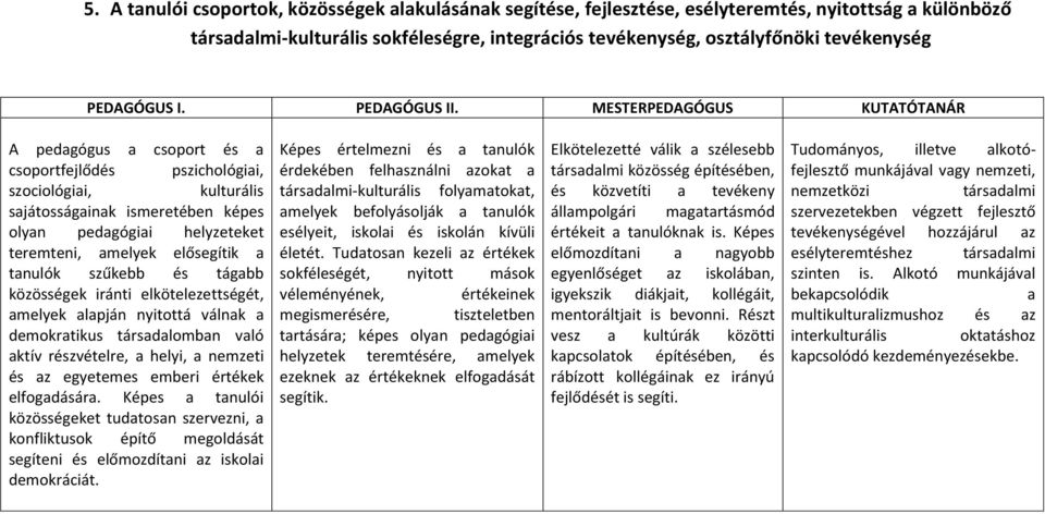 tágabb közösségek iránti elkötelezettségét, amelyek alapján nyitottá válnak a demokratikus társadalomban való aktív részvételre, a helyi, a nemzeti és az egyetemes emberi értékek elfogadására.