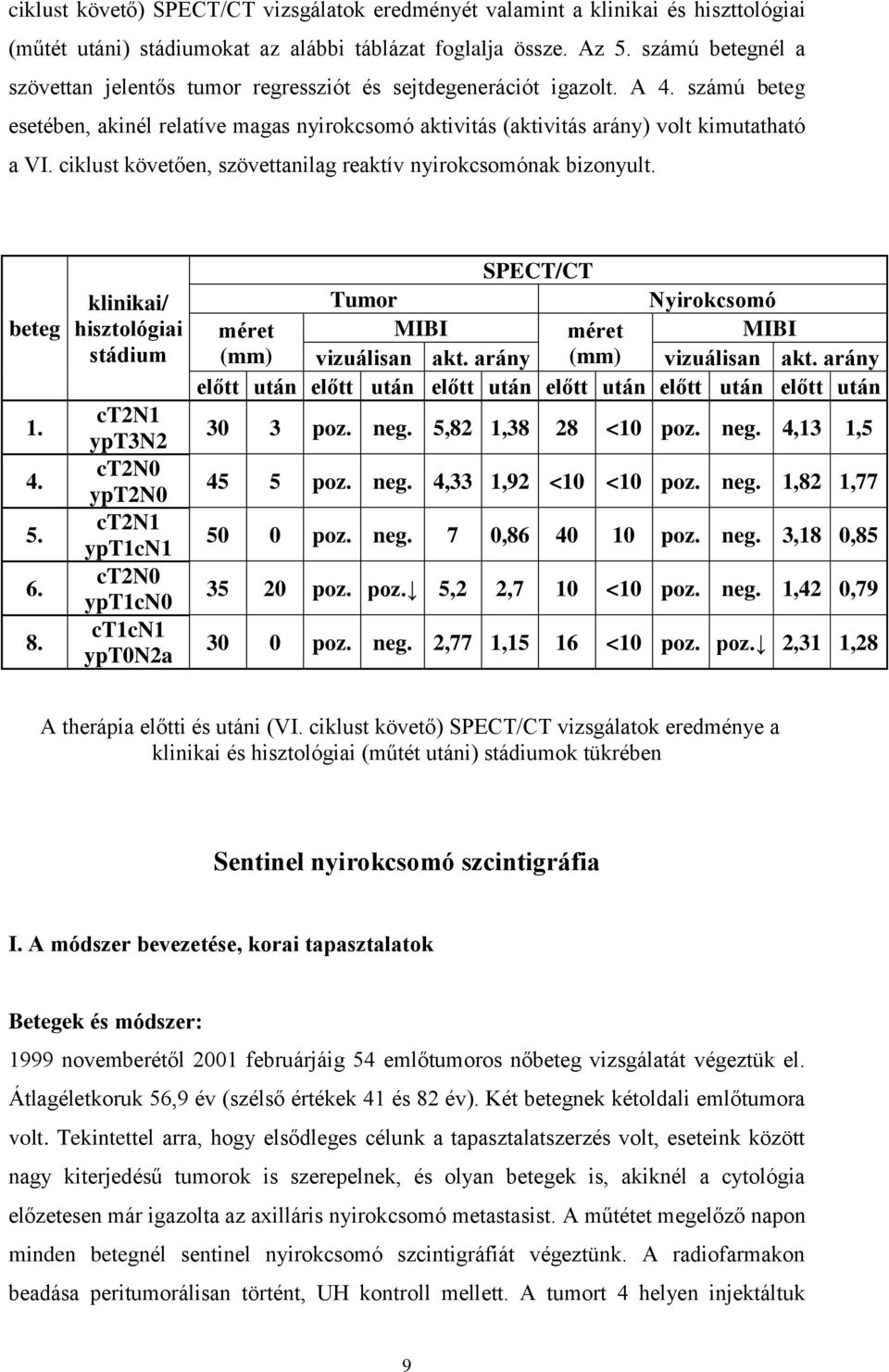 ciklust követően, szövettanilag reaktív nyirokcsomónak bizonyult. beteg 1. 4. 5. 6. 8.