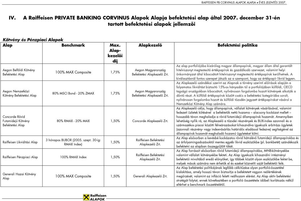 Alapkezelői díj Aegon Belföldi Kötvény Befektetési Alap Aegon Nemzetközi Kötvény Befektetési Alap Concorde Rövid Futamidejű Kötvény Befektetési Alap Raiffeisen Likviditási Alap 100% MAX Composite