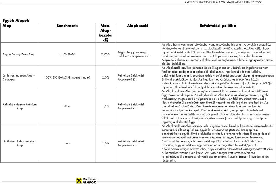 nincs 1,5% Alapkezelő Aegon Magyarország Befektetési Alapkezelő Zrt. Raiffeisen Befektetési Alapkezelő Zrt.
