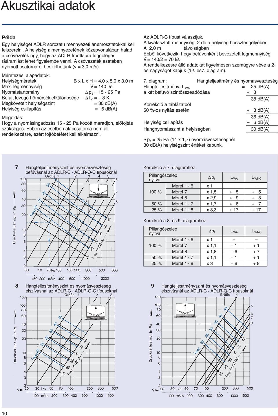 A csõvezeték esetében nyomott csatornáról beszélhetünk (v = 3,0 m/s) Méretezési alapadatok: Helyiségméretek B x L x H = 4,0 x 5,0 x 3,0 m Max.