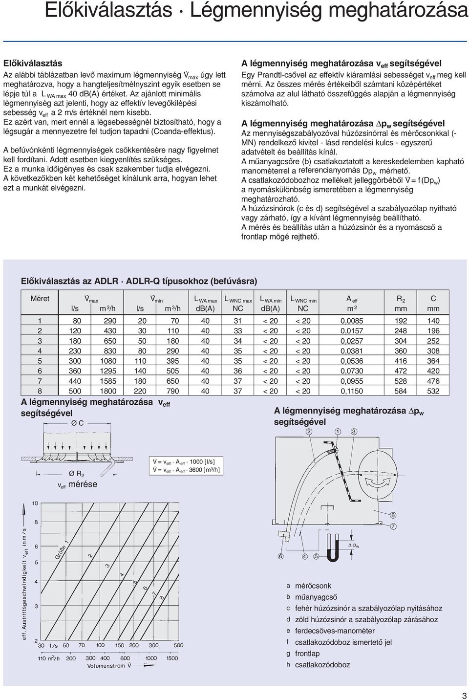 Ez azért van, mert ennél a légsebességnél biztosítható, hogy a légsugár a mennyezetre fel tudjon tapadni (Coanda-effektus). A befúvónkénti légmennyiségek csökkentésére nagy figyelmet kell fordítani.