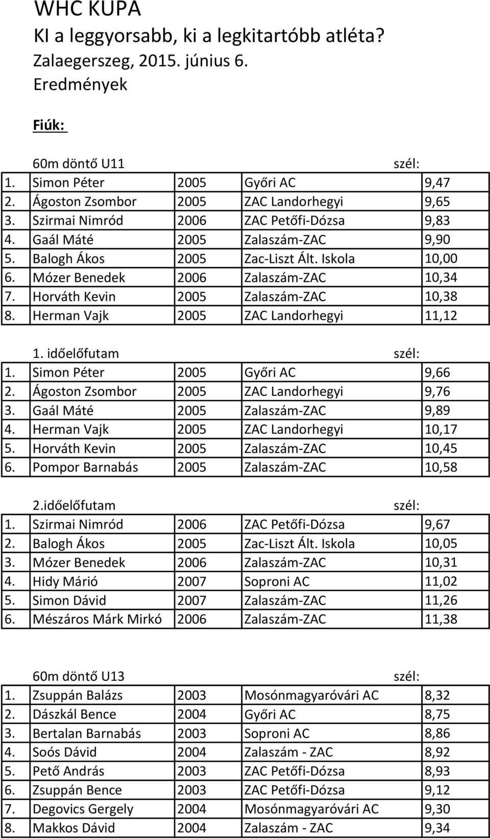 Horváth Kevin 2005 Zalaszám-ZAC 10,38 8. Herman Vajk 2005 ZAC Landorhegyi 11,12 1. időelőfutam 1. Simon Péter 2005 Győri AC 9,66 2. Ágoston Zsombor 2005 ZAC Landorhegyi 9,76 3.