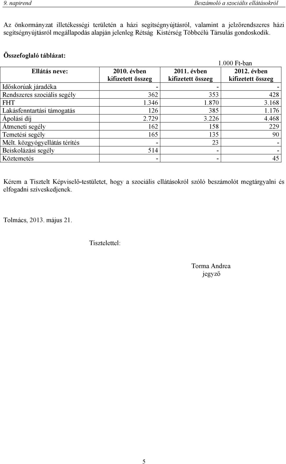 168 Lakásfenntartási támogatás 126 385 1.176 Ápolási díj 2.729 3.226 4.468 Átmeneti segély 162 158 229 Temetési segély 165 135 90 Mélt.