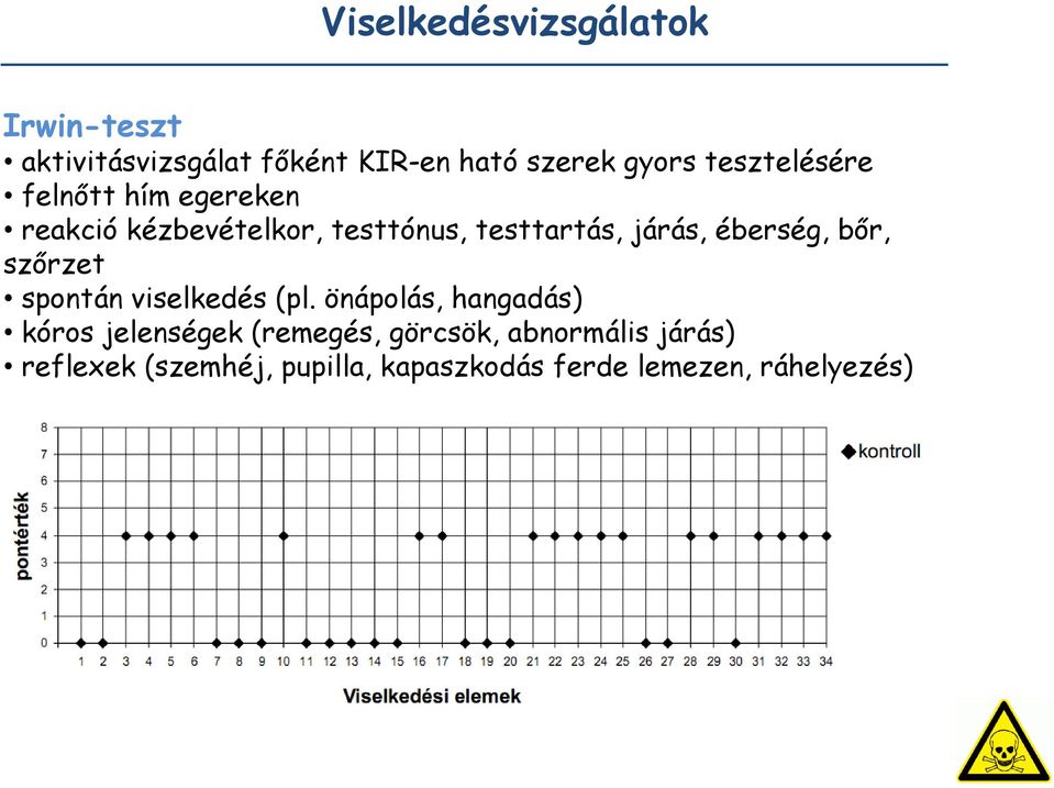 éberség, bőr, szőrzet spontán viselkedés (pl.