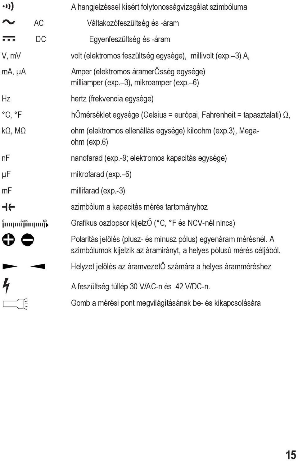 6) hertz (frekvencia egysége) C, F hőmérséklet egysége (Celsius = európai, Fahrenheit = tapasztalati) Ω, kω, MΩ nf µf mikrofarad (exp. 6) mf ohm (elektromos ellenállás egysége) kiloohm (exp.