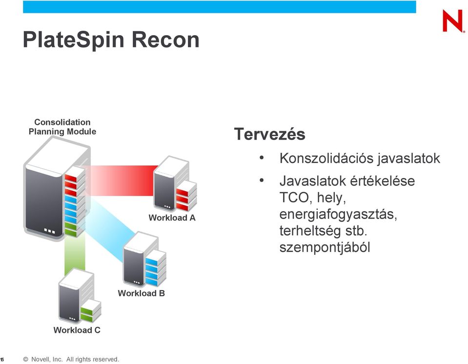 Javaslatok értékelése TCO, hely,