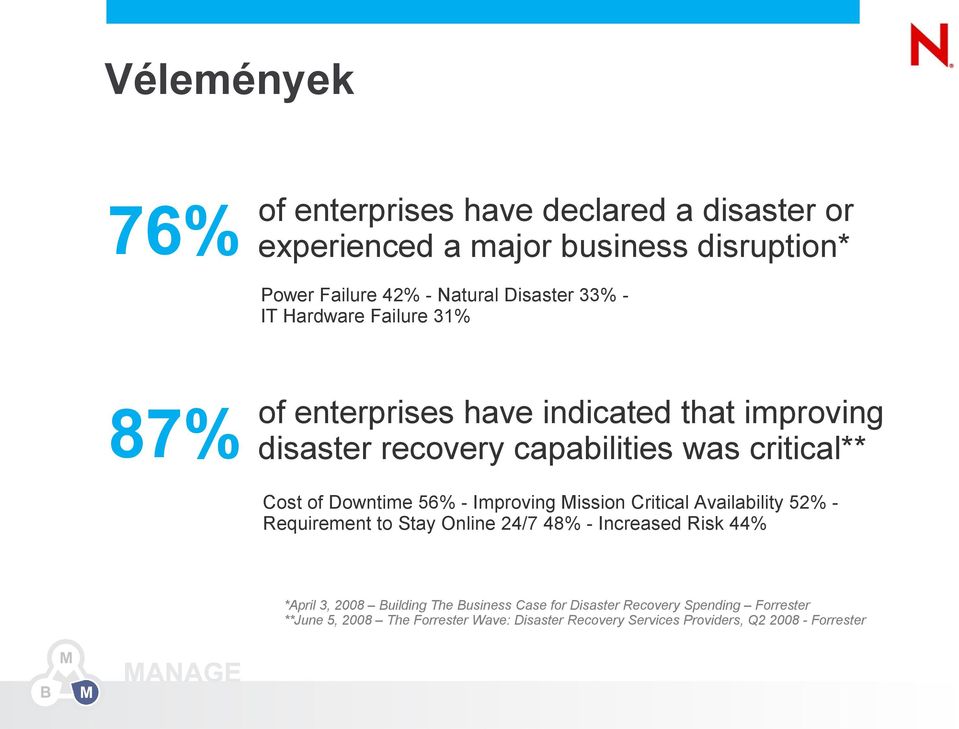 Improving Mission Critical Availability 52% - Requirement to Stay Online 24/7 48% - Increased Risk 44% *April 3, 2008 Building The Business