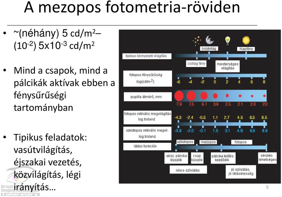 ebben a fénysűrűségi tartományban Tipikus feladatok: