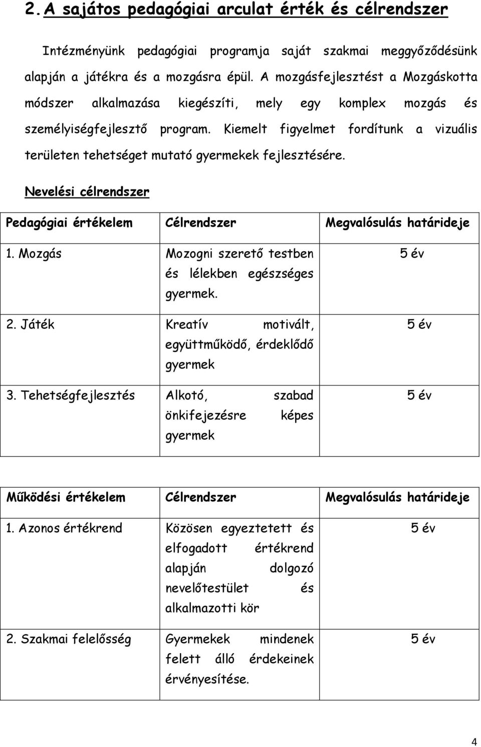 Kiemelt figyelmet fordítunk a vizuális területen tehetséget mutató gyermekek fejlesztésére. Nevelési célrendszer Pedagógiai értékelem Célrendszer Megvalósulás határideje 1.