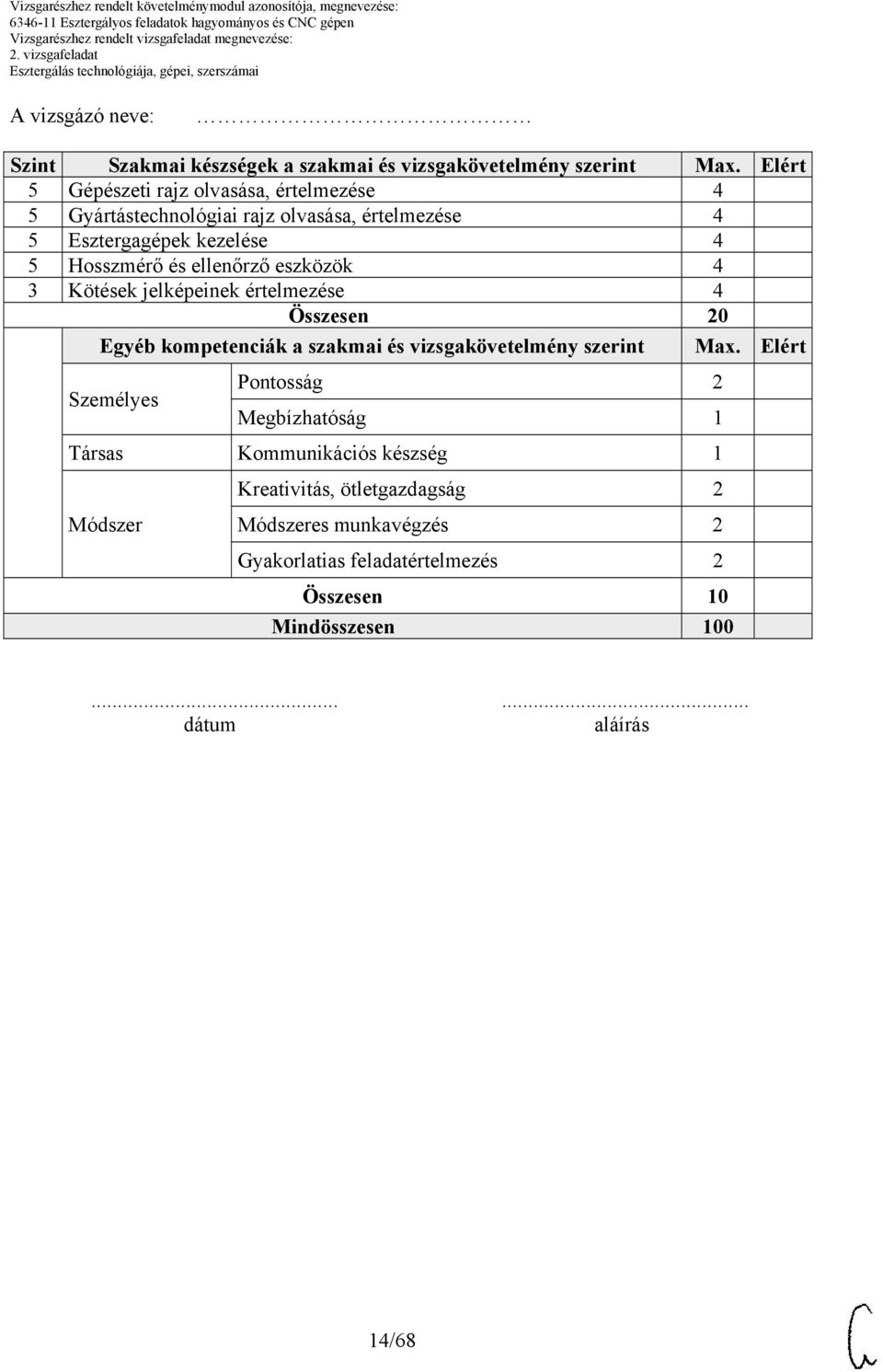 ellenőrző eszközök 4 3 Kötések jelképeinek értelmezése 4 Összesen 20 Egyéb kompetenciák a szakmai és vizsgakövetelmény szerint Max.