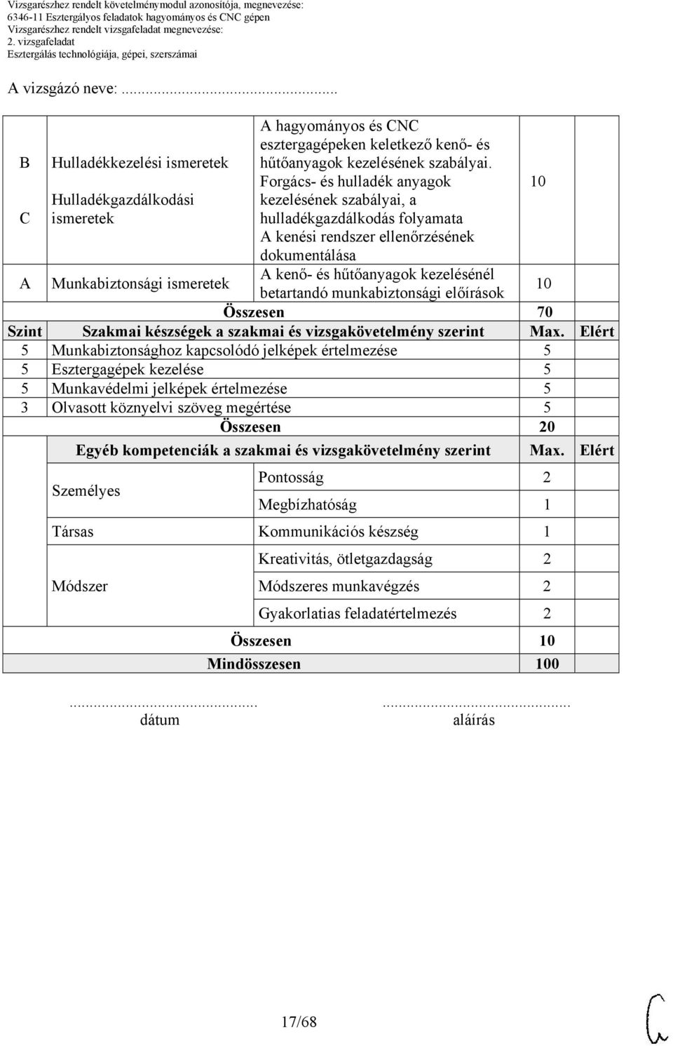 Összesen 70 Szint Szakmai készségek a szakmai és vizsgakövetelmény szerint Max.