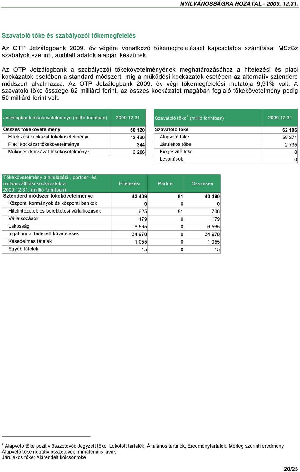 módszert alkalmazza. Az OTP Jelzálogbank 2009. év végi tőkemegfelelési mutatója 9,91% volt.