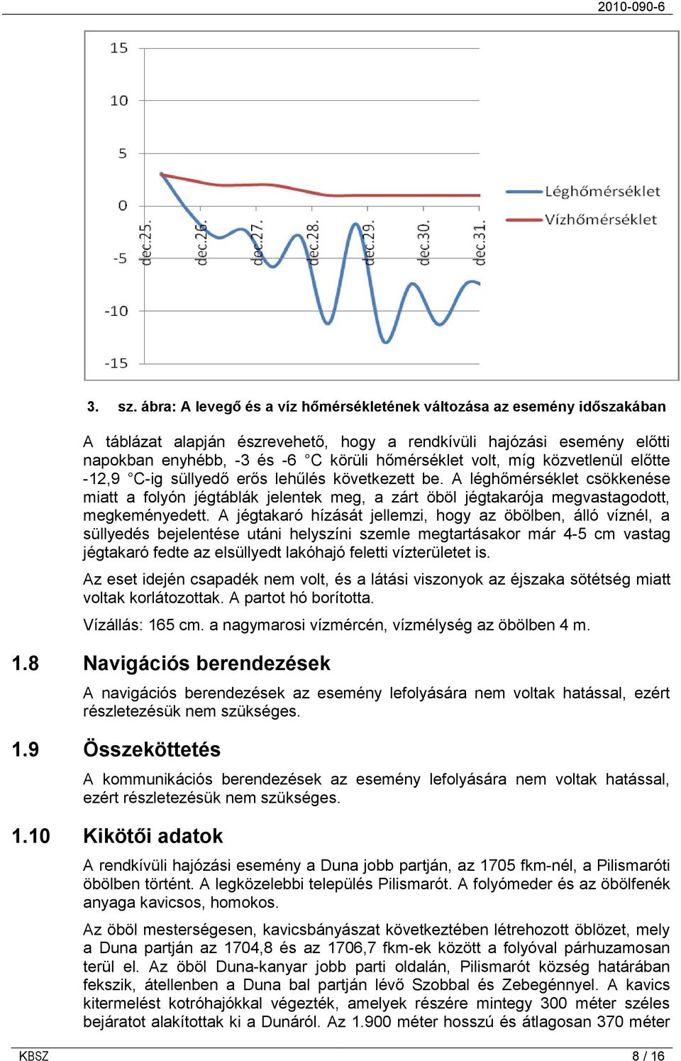 volt, míg közvetlenül előtte -12,9 C-ig süllyedő erős lehűlés következett be. A léghőmérséklet csökkenése miatt a folyón jégtáblák jelentek meg, a zárt öböl jégtakarója megvastagodott, megkeményedett.