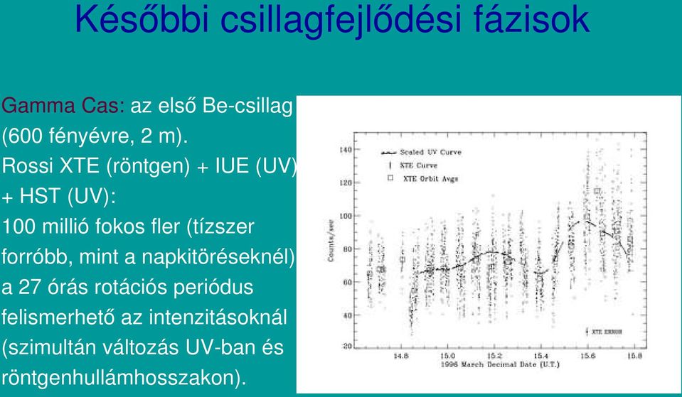 Rossi XTE (röntgen) + IUE (UV) + HST (UV): 100 millió fokos fler (tízszer