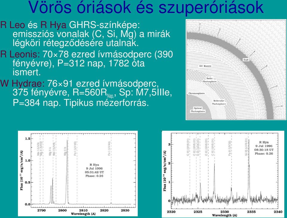 R Leonis: 70 78 ezred ívmásodperc (390 fényévre), P=312 nap, 1782 óta ismert.