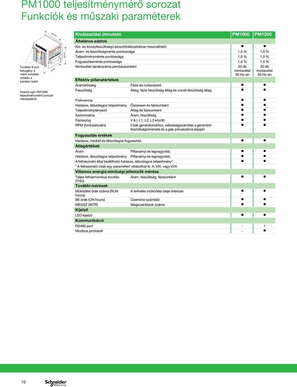 1,0 % Fogyasztásmérés pontossága 1,0 % 1,0 % Mintavétel darabszáma periódusonként 20 db mintavétel 50 Hz-en 20 db mintavétel 50 Hz-en Effektív pillanatértékek Áramerősség Fázis és nullavezető b b