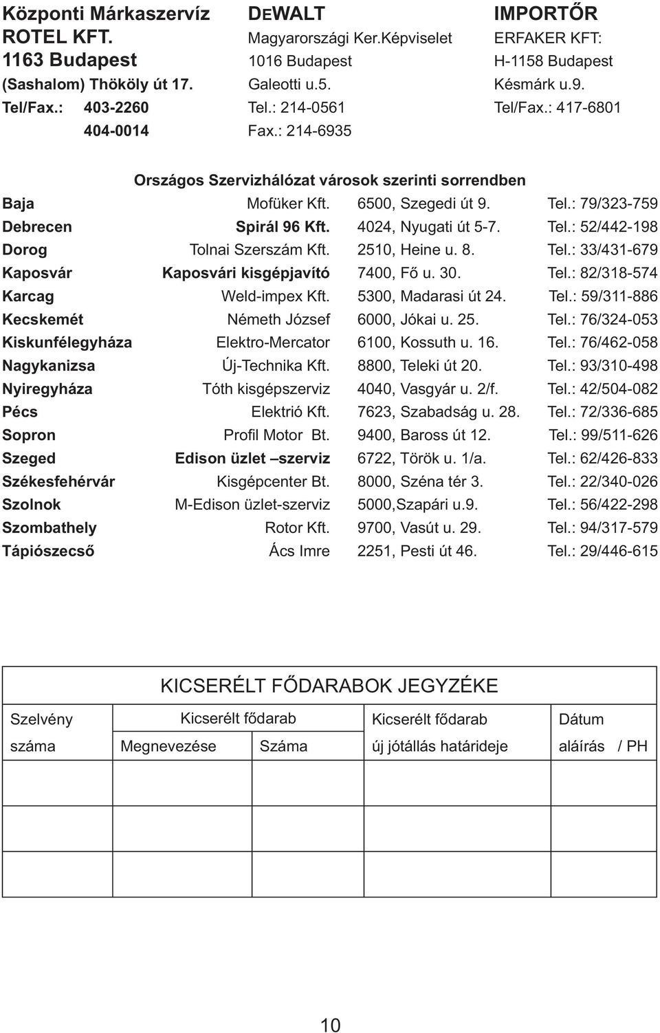 4024, Nyugati út 5-7. Tel.: 52/442-198 Dorog Tolnai Szerszám Kft. 2510, Heine u. 8. Tel.: 33/431-679 Kaposvár Kaposvári kisgépjavító 7400, Fő u. 30. Tel.: 82/318-574 Karcag Weld-impex Kft.