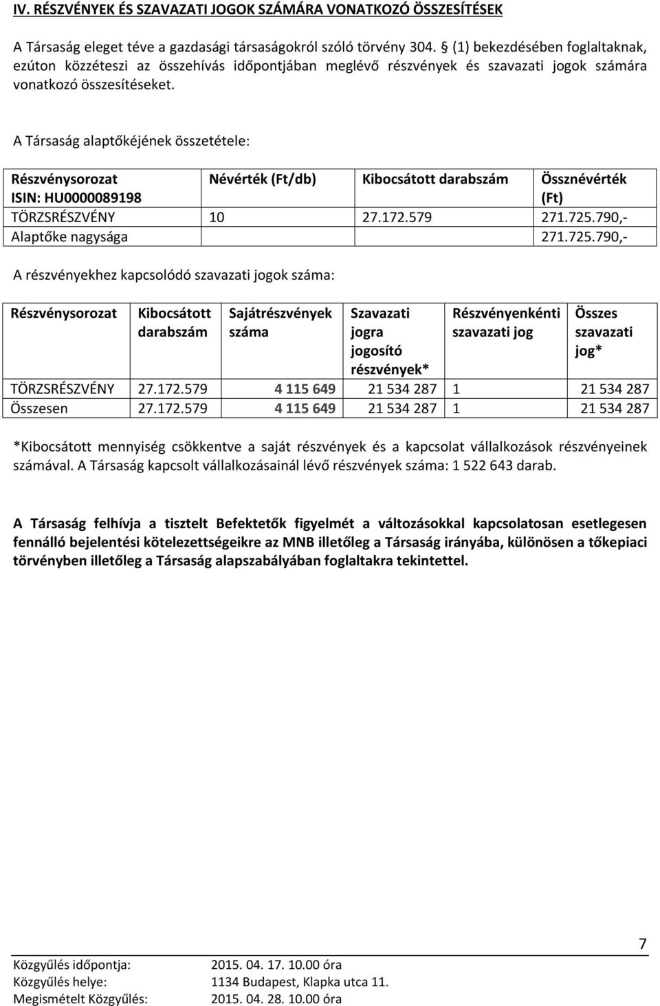 A Társaság alaptőkéjének összetétele: Részvénysorozat ISIN: HU0000089198 Névérték (Ft/db) Kibocsátott darabszám Össznévérték (Ft) TÖRZSRÉSZVÉNY 10 27.172.579 271.725.