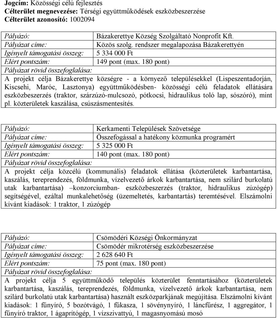 180 pont) A projekt célja Bázakerettye községre - a környező településekkel (Lispeszentadorján, Kiscsehi, Maróc, Lasztonya) együttműködésben- közösségi célú feladatok ellátására eszközbeszerzés