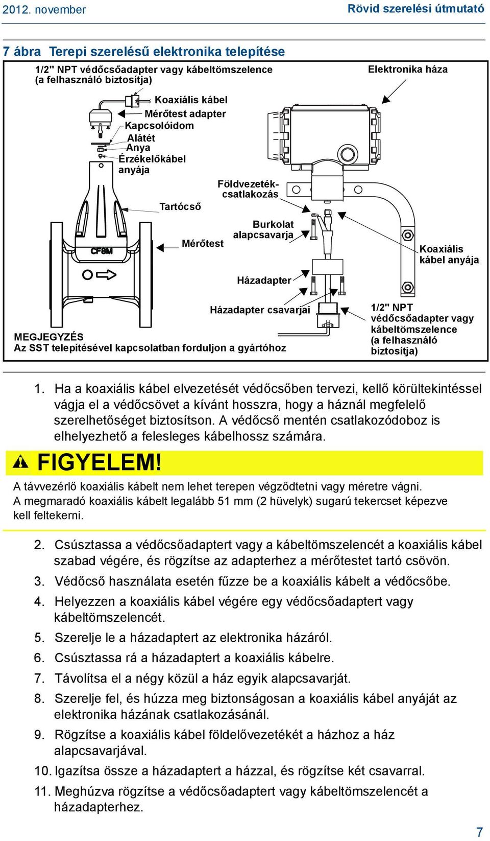 háza Koaxiális kábel anyája 1/2" NPT védőcsőadapter vagy kábeltömszelence (a felhasználó biztosítja) 1.