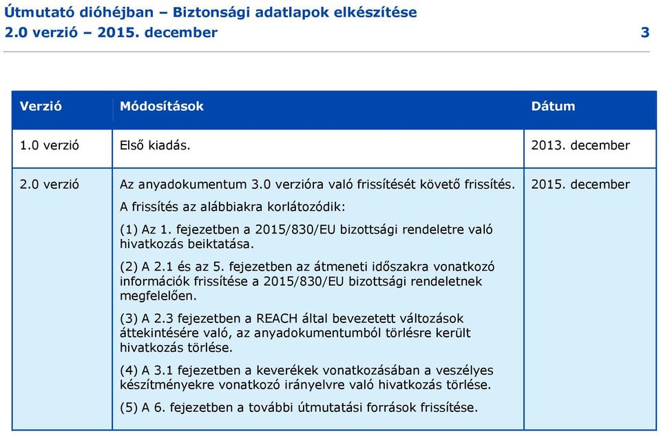 1 és az 5. fejezetben az átmeneti időszakra vonatkozó információk frissítése a 2015/830/EU bizottsági rendeletnek megfelelően. (3) A 2.
