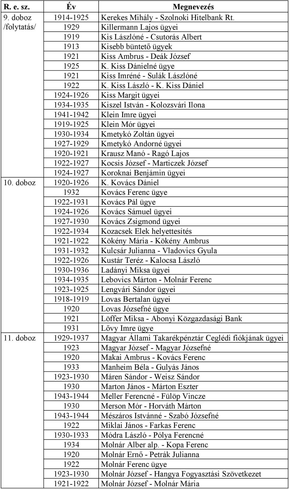 Kiss Dániel 1924-1926 Kiss Margit ügyei 1934-1935 Kiszel István - Kolozsvári Ilona 1941-1942 Klein Imre ügyei 1919-1925 Klein Mór ügyei 1930-1934 Kmetykó Zoltán ügyei 1927-1929 Kmetykó Andorné ügyei