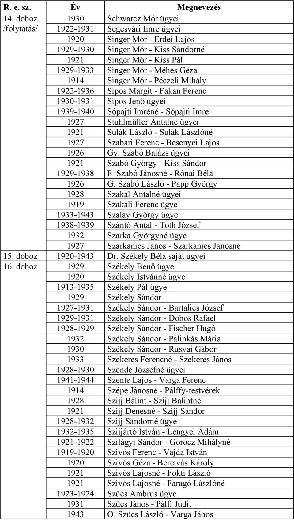 Lászlóné 1927 Szabari Ferenc - Besenyei Lajos 1926 Gy. Szabó Balázs ügyei 1921 Szabó György - Kiss Sándor 1929-1938 F. Szabó Jánosné - Rónai Béla 1926 G.