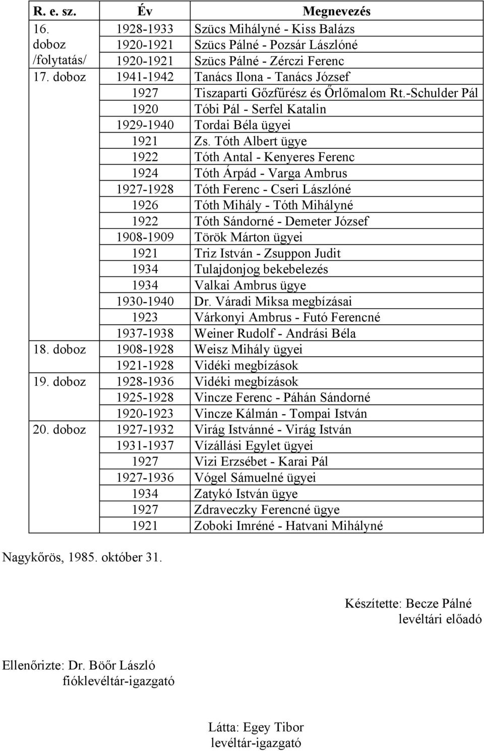 Tóth Albert ügye 1922 Tóth Antal - Kenyeres Ferenc 1924 Tóth Árpád - Varga Ambrus 1927-1928 Tóth Ferenc - Cseri Lászlóné 1926 Tóth Mihály - Tóth Mihályné 1922 Tóth Sándorné - Demeter József 1908-1909