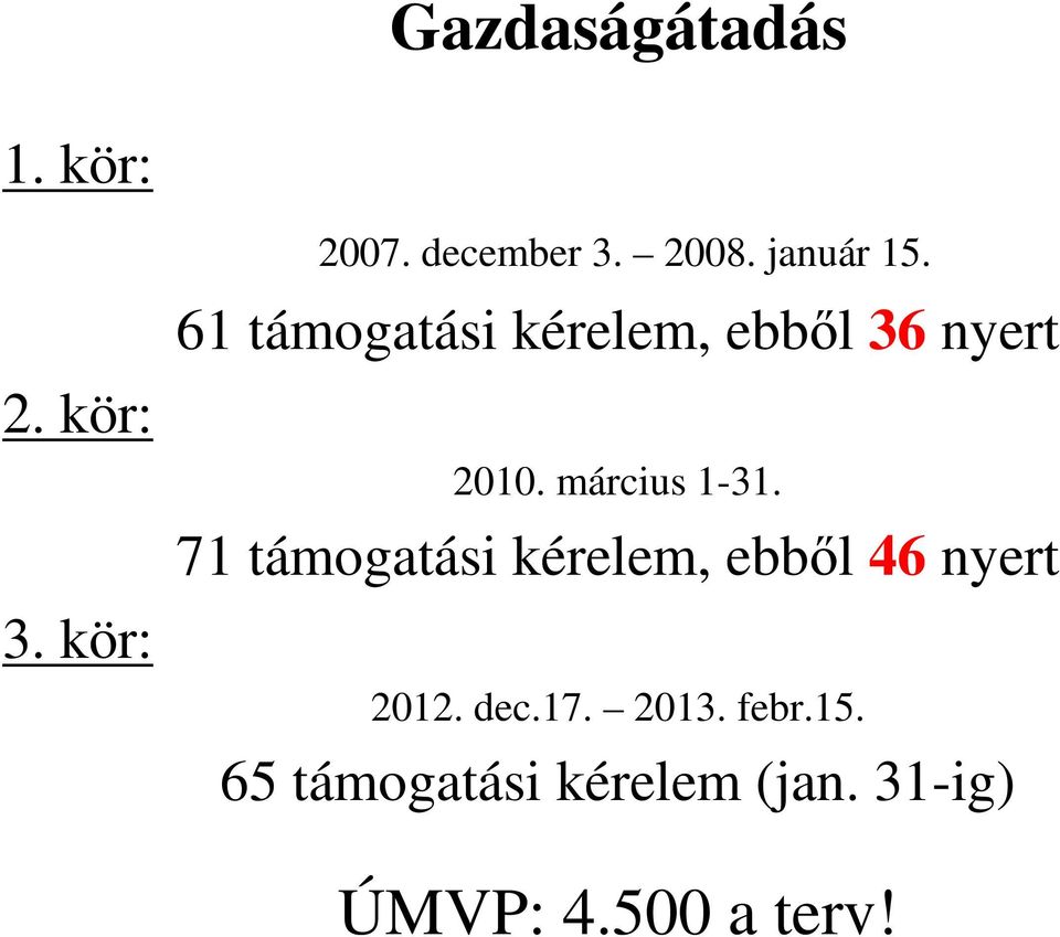 március 1-31. 71 támogatási kérelem, ebből 46 nyert 2012. dec.