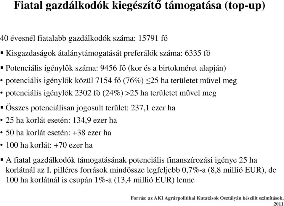 terület: 237,1 ezer ha 25 ha korlát esetén: 134,9 ezer ha 50 ha korlát esetén: +38 ezer ha 100 ha korlát: +70 ezer ha A fiatal gazdálkodók támogatásának potenciális finanszírozási igénye 25 ha