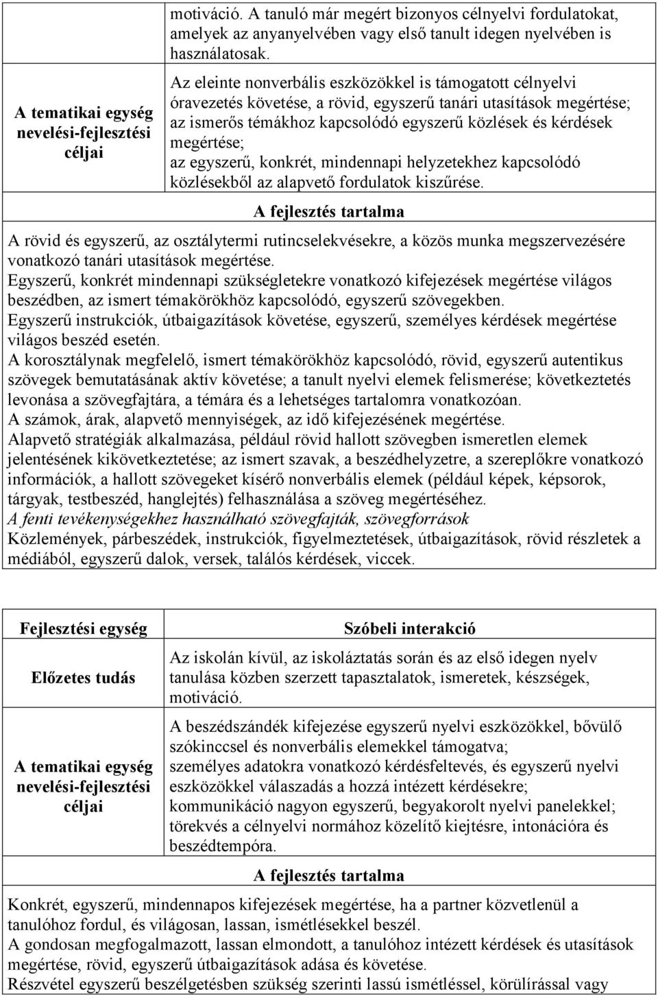 az egyszerű, konkrét, mindennapi helyzetekhez kapcsolódó közlésekből az alapvető fordulatok kiszűrése.