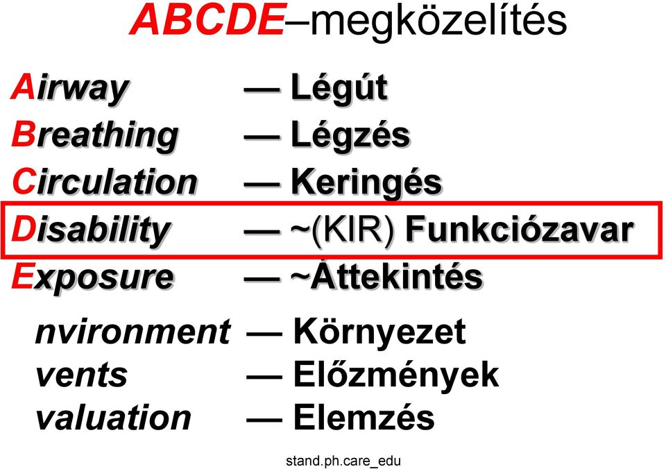 Funkciózavar ~Áttekintés nvironment Környezet vents