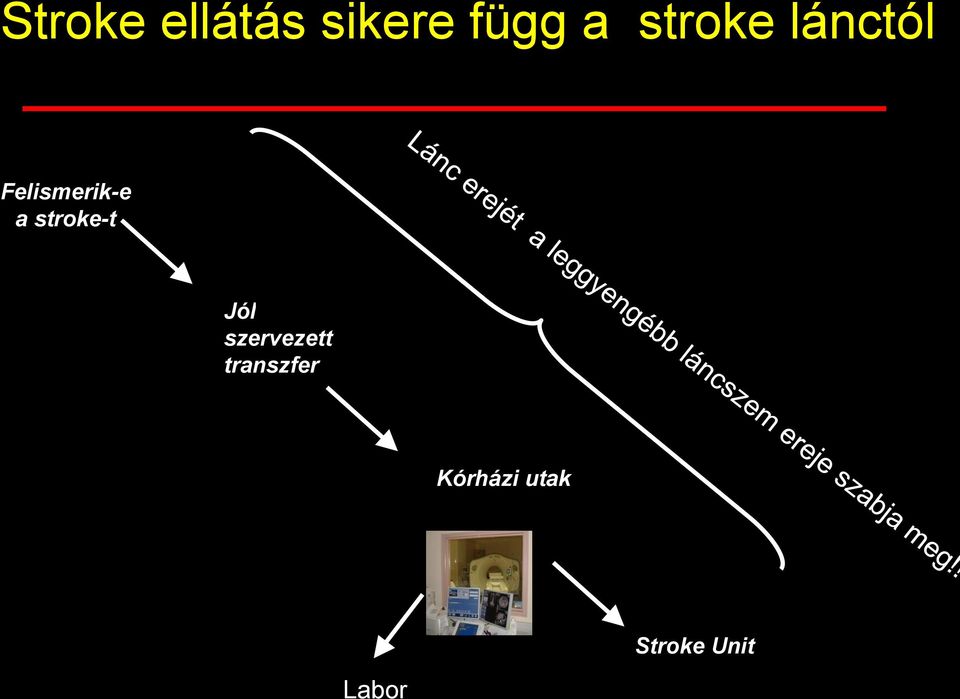 stroke-t Jól szervezett