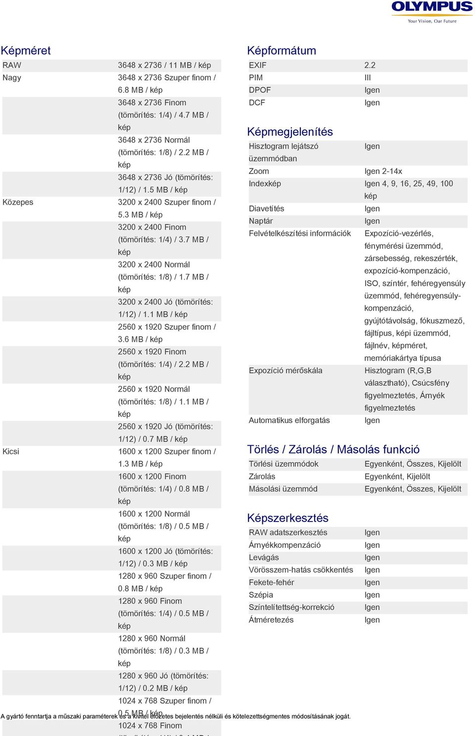 7 MB / 3200 x 2400 Jó (tömörítés: 1/12) / 1.1 MB / 2560 x 1920 Szuper finom / 3.6 MB / 2560 x 1920 Finom (tömörítés: 1/4) / 2.2 MB / 2560 x 1920 Normál (tömörítés: 1/8) / 1.