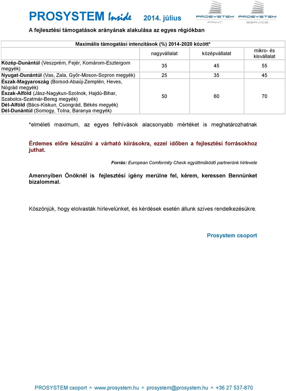 (Jász-Nagykun-Szolnok, Hajdú-Bihar, 50 60 70 Szabolcs-Szatmár-Bereg megyék) Dél-Alföld (Bács-Kiskun, Csongrád, Békés megyék) Dél-Dunántúl (Somogy, Tolna, Baranya megyék) *elméleti maximum, az egyes