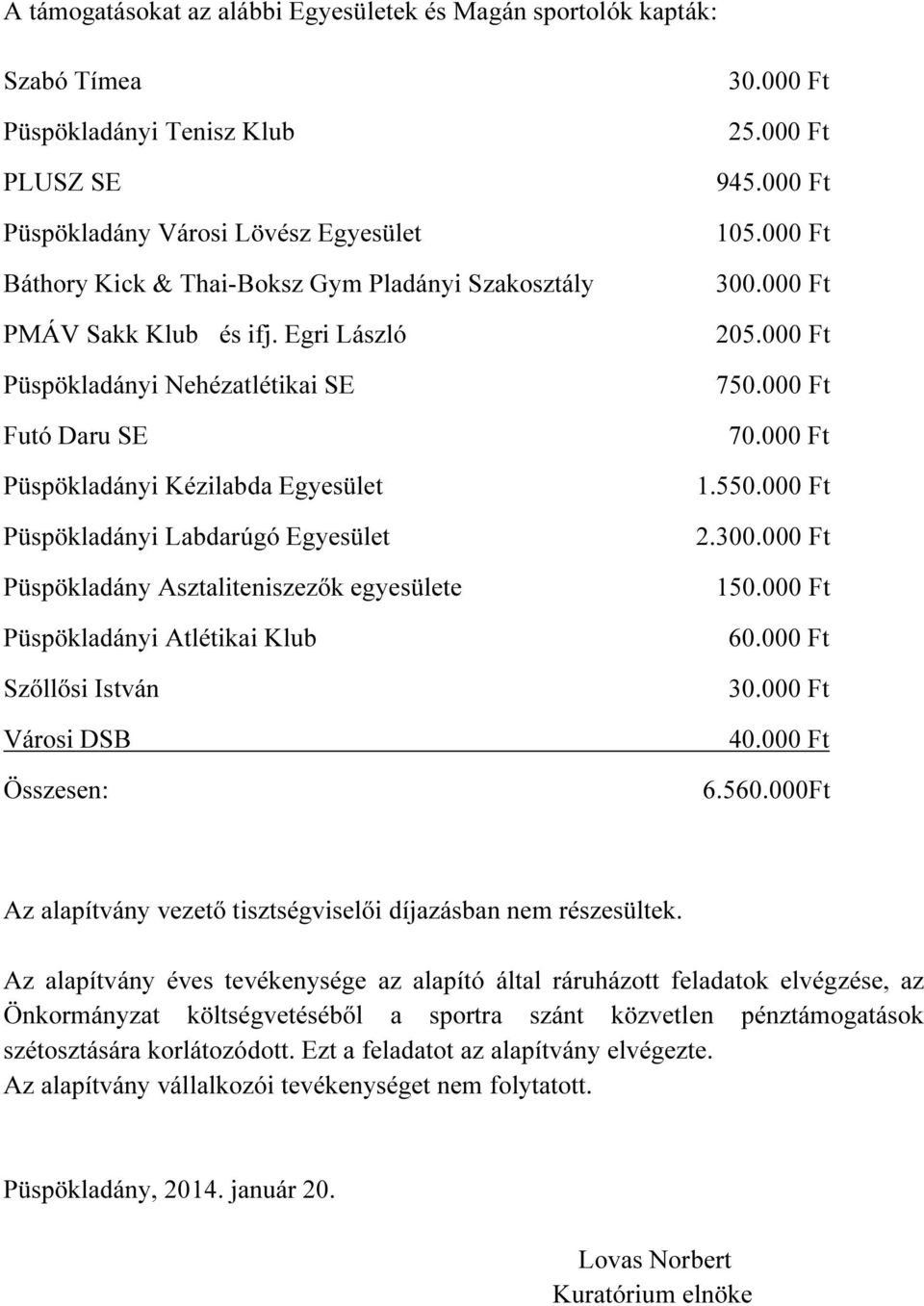 Egri László Püspökladányi Nehézatlétikai SE Futó Daru SE Püspökladányi Kézilabda Egyesület Püspökladányi Labdarúgó Egyesület Püspökladány Asztaliteniszezők egyesülete Püspökladányi Atlétikai Klub