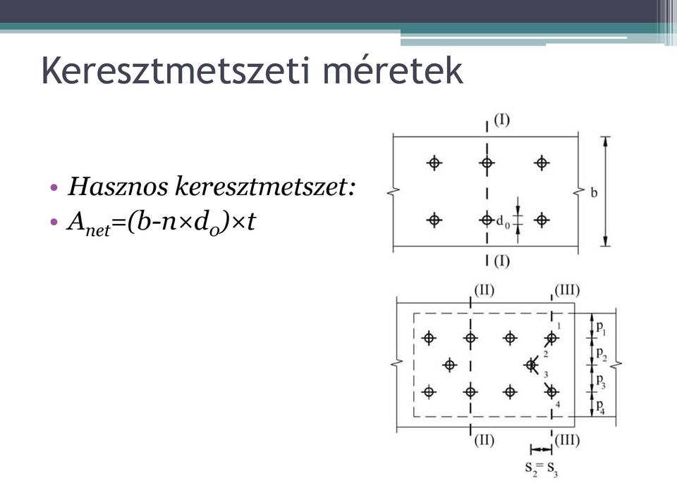 keresztmetszet: