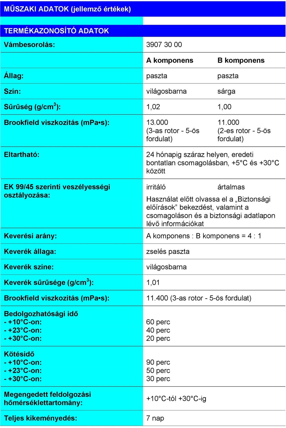 000 (2-es rotor - 5-ös fordulat) Eltartható: 24 hónapig száraz helyen, eredeti bontatlan csomagolásban, +5 C és +30 C között EK 99/45 szerinti veszélyességi osztályozása: irritáló ártalmas Használat