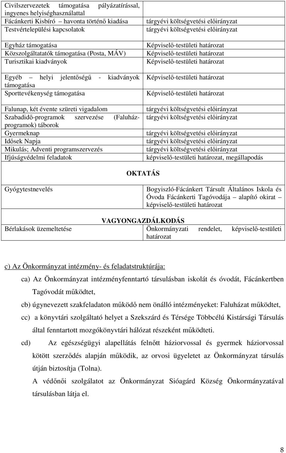 táborok Gyermeknap Idősek Napja Mikulás; Adventi programszervezés Ifjúságvédelmi feladatok tárgyévi költségvetési előirányzat tárgyévi költségvetési előirányzat tárgyévi költségvetési előirányzat