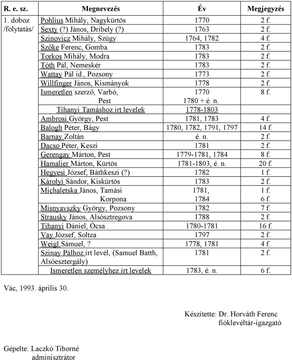 Pest 1780 + é. n. Tihanyi Tamáshoz írt levelek 1778-1803 Ambrosi György, Pest 1781, 1783 4 f. Balogh Péter, Bágy 1780, 1782, 1791, 1797 14 f. Barnay Zoltán é. n. 2 f. Dacso Péter, Keszi 1781 2 f.