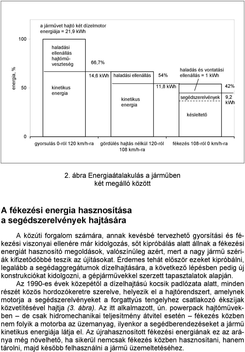 ábra Energiaátalakulás a járműben két megálló között A fékezési energia hasznosítása a segédszerelvények hajtására A közúti forgalom számára, annak kevésbé tervezhető gyorsítási és fékezési viszonyai